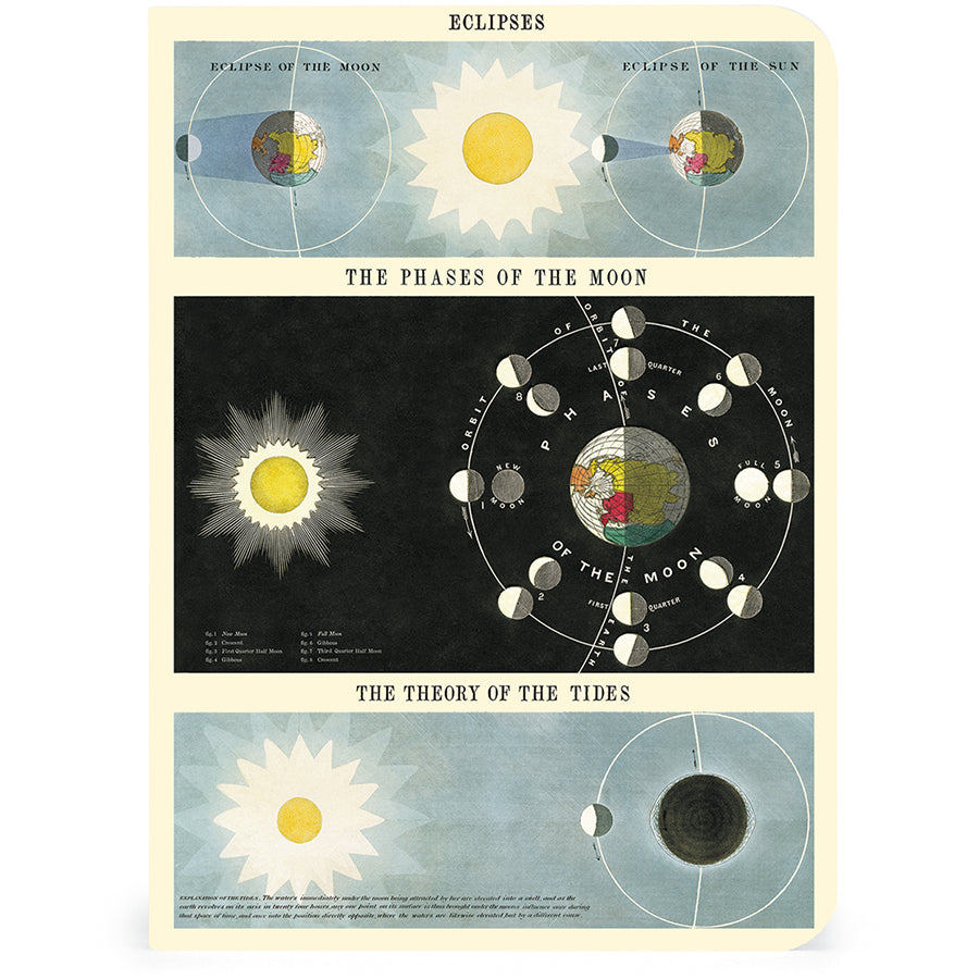 Cavallini | Celestial Mini Notebooks