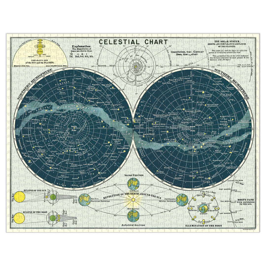 Finished puzzle image: a vintage celestial chart with circular northern and southern hemisphere star maps, plus solar system, eclipse, and moon phase diagrams.
